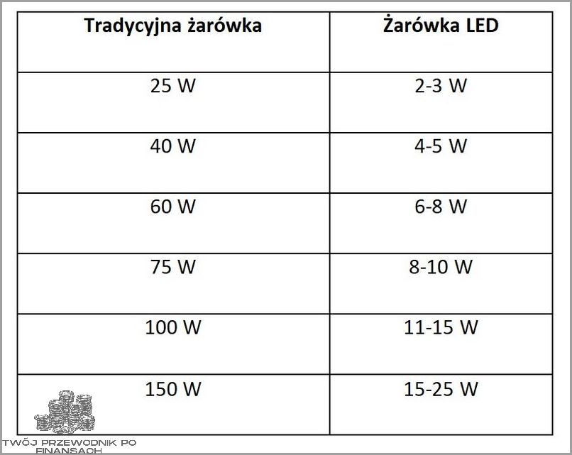 Przelicznik Wat na Amper: Zaskakujące Wyniki!