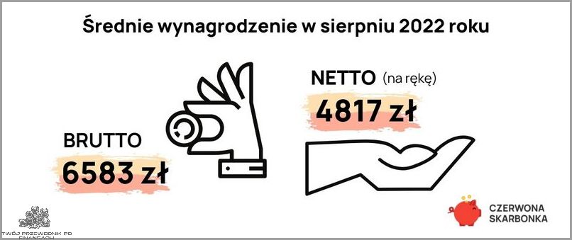 Średnia Krajowa Na Godzinę - Jaka Jest?