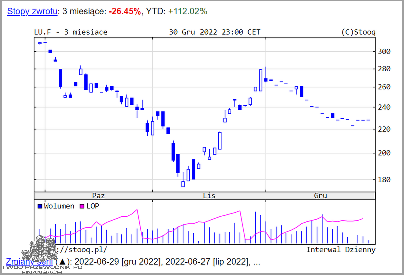 Szokująca Zmiana Cena Węgla Na Giełdzie!
