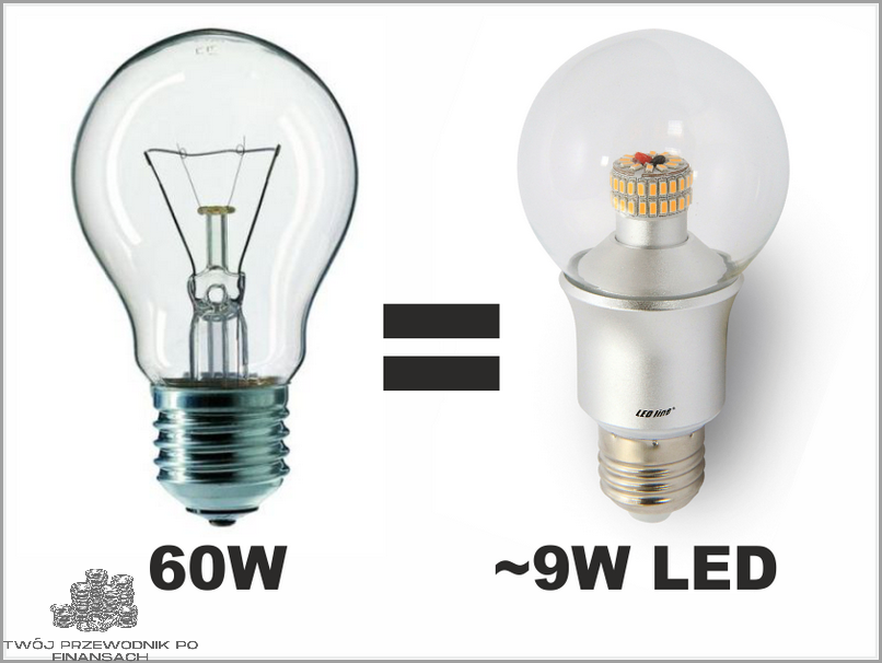 Szokujące! Przelicznik Mocy Żarówek LED!