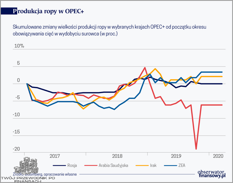 Ceny Ropy Na Świecie - Przegapisz To, a Pożałujesz!