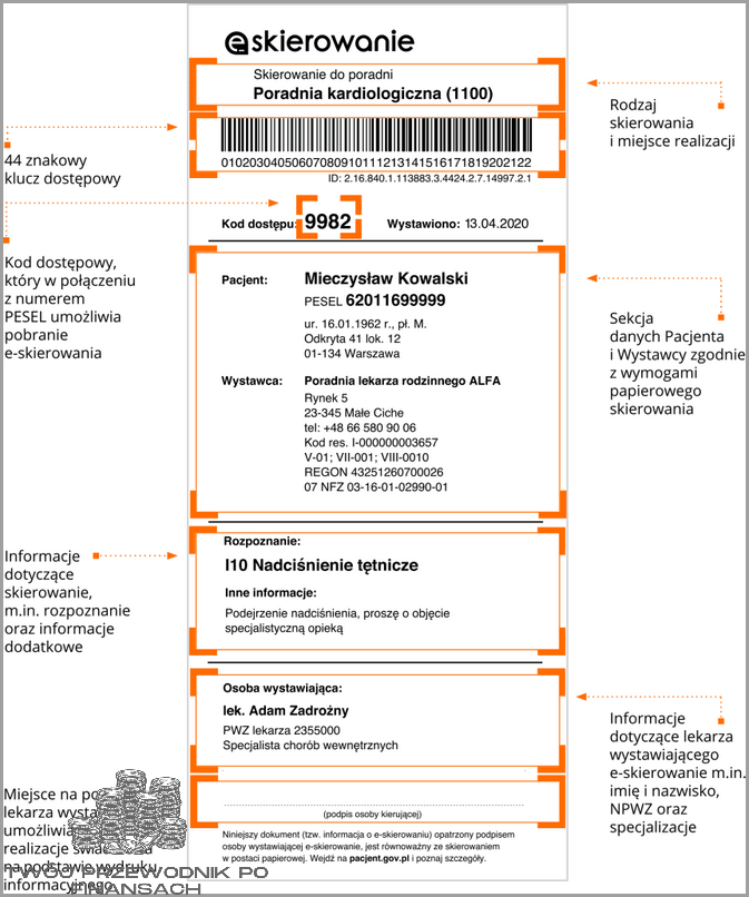 Ile Ważne Jest Skierowanie? Odpowiedź Ci Zaskoczy!