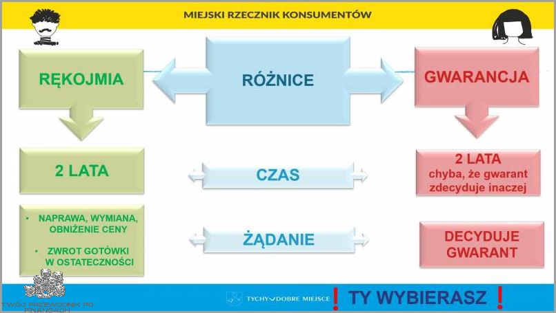 Jak skutecznie złożyć reklamację w RTV Euro AGD?