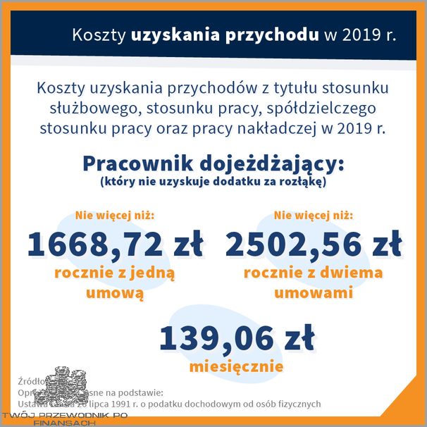 Koszty Uzyskania Przychodu 2021 - co trzeba wiedzieć?