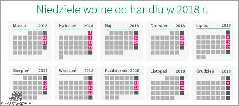 Niedziele Handlowe W Grudniu 2019 R - Co Zmieniło Się?