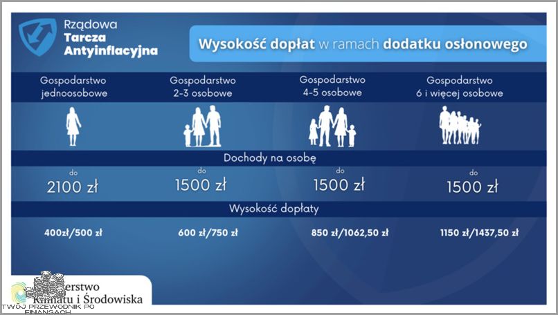 Odkryj, Jaki Dochód Uprawnia do Dodatku Osłonowego!