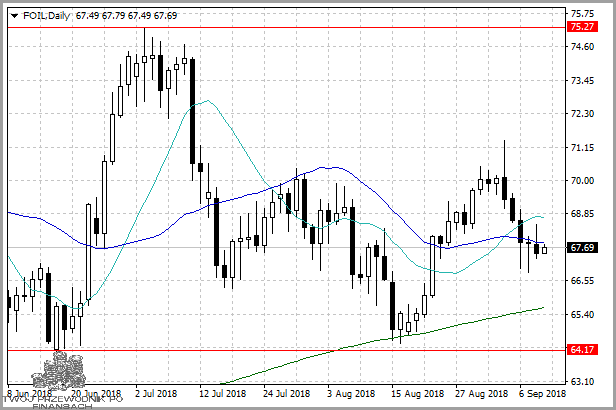 Ogromny wzrost wydobycia ropy naftowej na świecie!