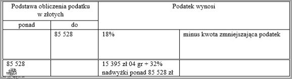 Podatek Na Zasadach Ogólnych - Sprawdź jak go uniknąć!