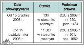 Umowa Zlecenie A Zasiłek Dla Bezrobotnych - Sprawdź, Co Cię Czeka!