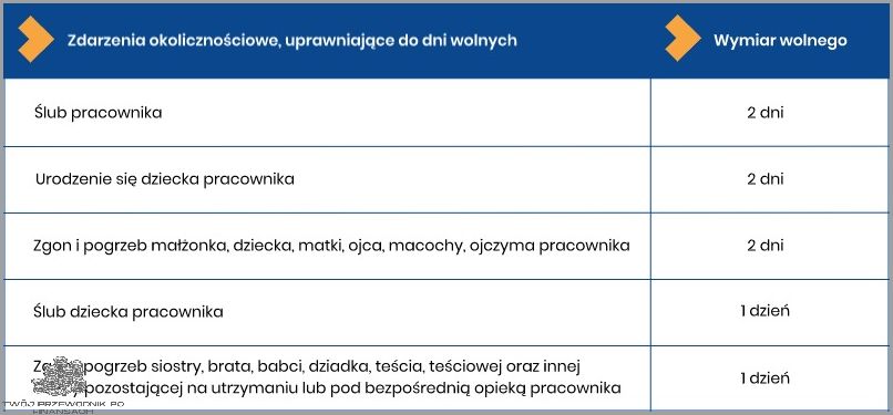 Urlop Okolicznościowy - Kiedy Przepada? Sprawdź!