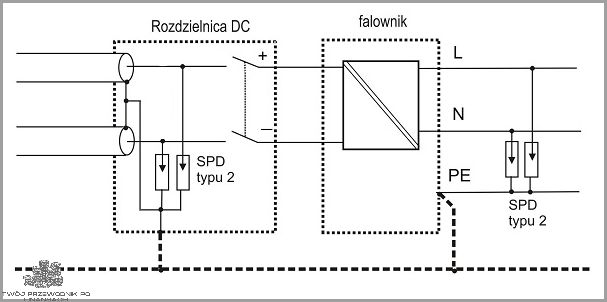 Użyteczny Schemat Instalacji Fotowoltaicznej 3 Fazowej!