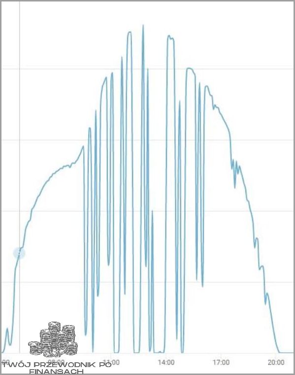 Dlaczego Falownik Się Wyłącza? Przeczytaj Prawdziwą Historię!